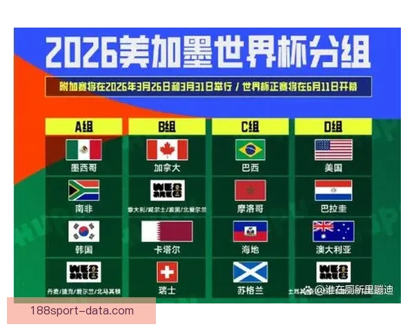 2026世界杯夺冠热门赔率深度解析与赛前趋势预测